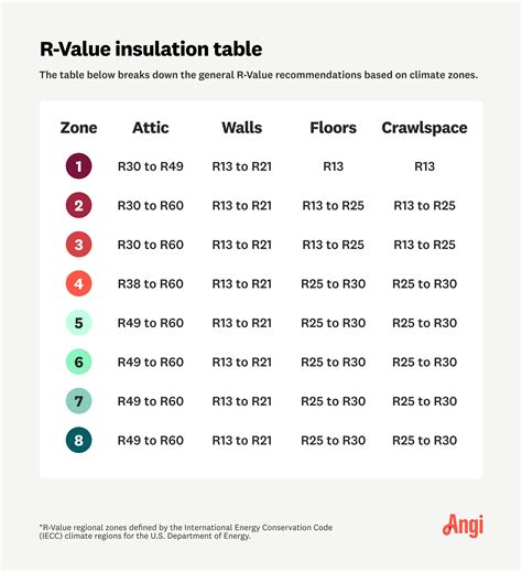 what is r value